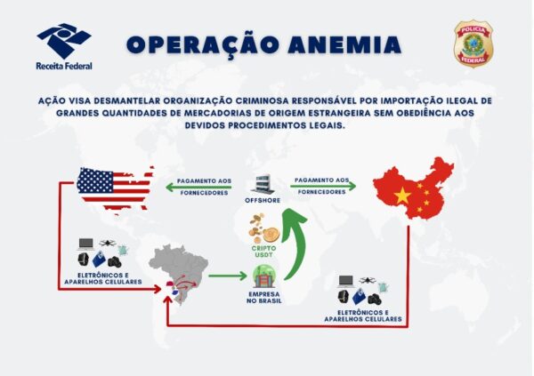 Anemia 01