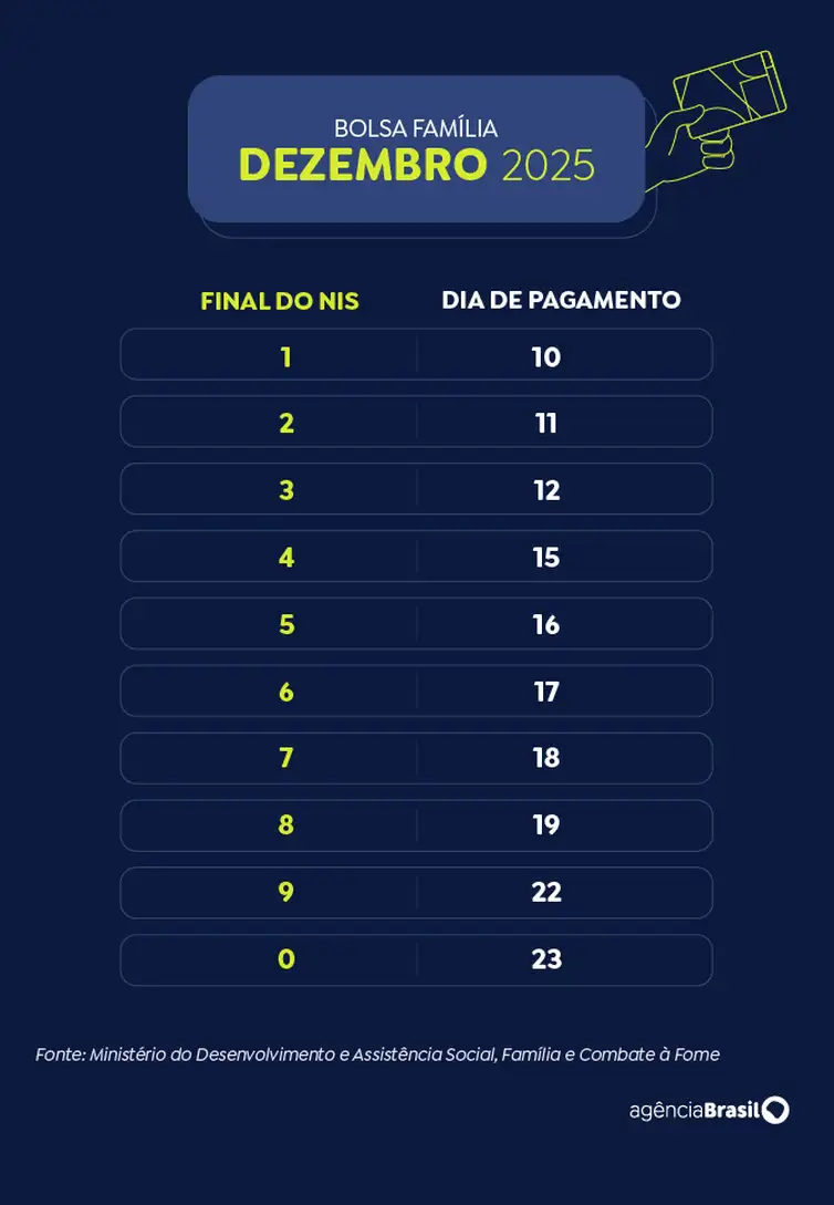 Arte EBC Calendário Bolsa Família 2025 - dezembro